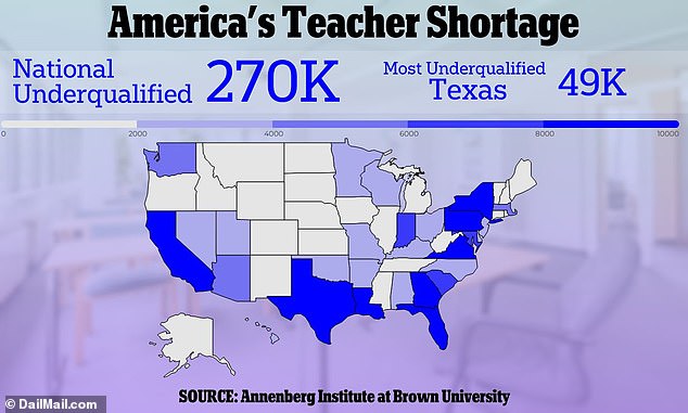 The number of substitute teachers stepping in without the proper qualifications can be an even greater concern for parents