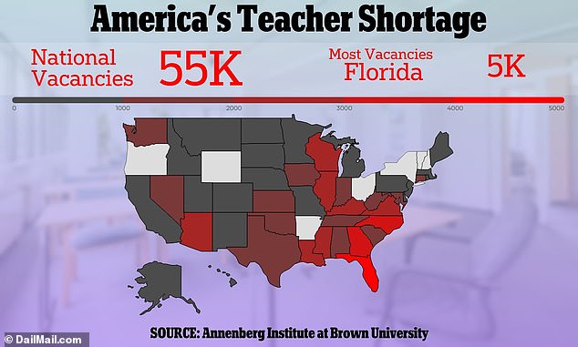 Researchers counted approximately 55,289 teacher vacancies in the United States with available data