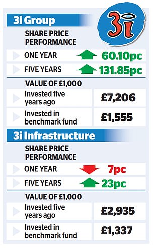 1699738380 238 ANNE ASHWORTH My diversification excursion into private equity giant