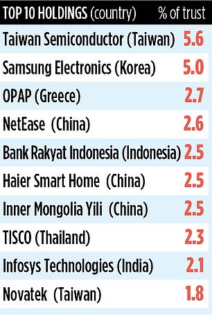 1699904014 458 JPMorgan Global Emerging Markets 362million fund manages to deliver both