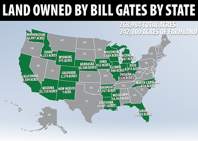 The tech billionaire has quietly bought up 270,000 acres of farmland in 18 states – and 268,984 acres of multi-use land in a total of 19 states, making him the largest farmland owner in the US