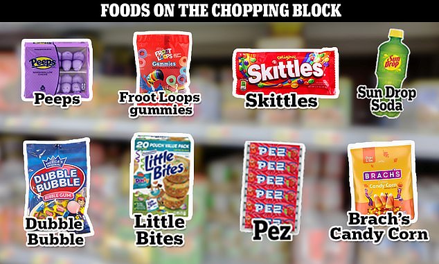 The Pennsylvania ban would affect the additives in most of the foods pictured above.  Skittles was previously hit by the ban in California, but at the last minute, lawmakers removed the titanium dioxide used for coloring – which is included in the recipe for Skittles