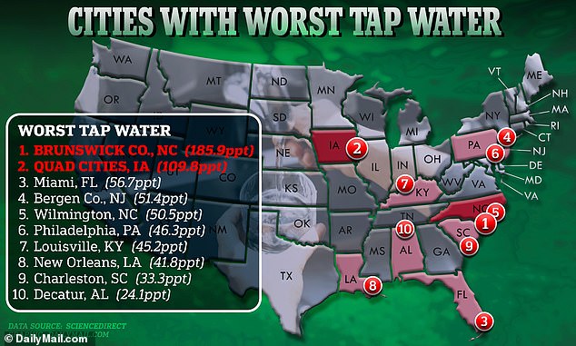 Food & Water Watch says too many forever chemicals are getting into the water we drink