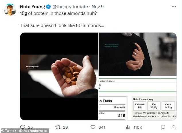 X user Nate Young was quick to point out that the amount of almonds on Mr Choudhury's hand could not contain the 15g of protein as the AI ​​claims.