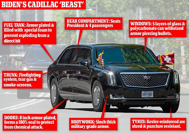 But the Chinese vehicle is dwarfed by President Biden's 10-ton Cadillac, which is worth $1.5 million and features night vision cameras, tear gas cannons and eight inches of armor.