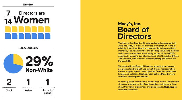 The documents include hiring targets for female and non-white directors, which could violate fairness rules