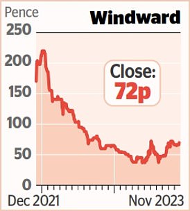 1700793460 228 MARKET REPORT Royal Mails owner rises after Kretinsky swoop