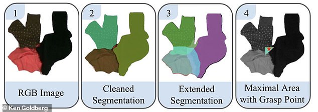 This graph shows how AI chooses the best place to shoot, by learning how clothes overlap