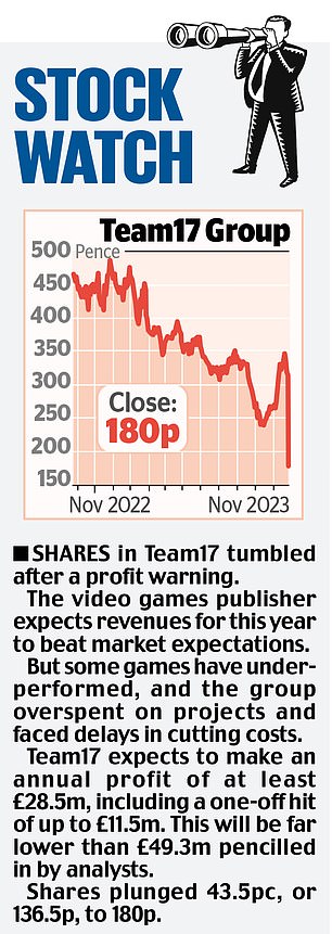 1700912814 974 MARKET REPORT Entain shares in reverse after 585m bribery fine