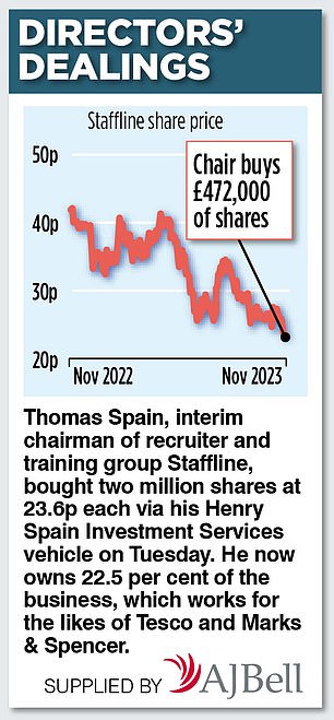 1701004197 998 CITY WHISPERS Top firms rush to cosy up to Labours