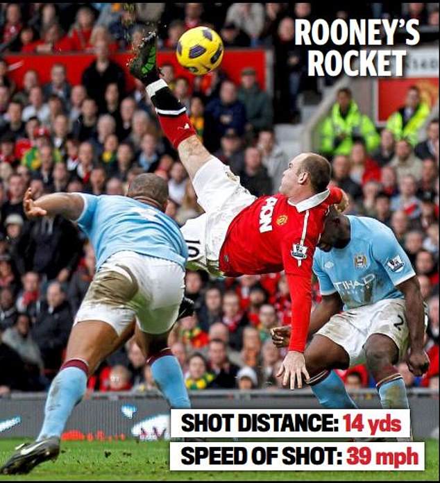 It is superior to former Manchester United man Wayne Rooney's 2011 effort, which he actually violated