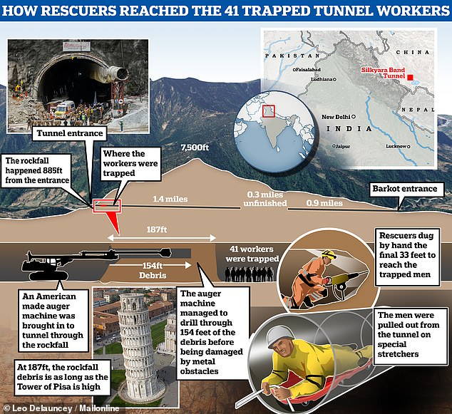 1701276985 984 Australian tunnel expert revealed as mastermind behind miracle rescue of