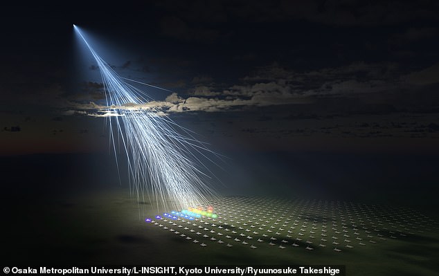 Scientists used the Telescope Array in Utah to track the direction of the ultra-high energy cosmic rays by recording which detectors lit up and in what order.  The problem is that they still don't know where it comes from