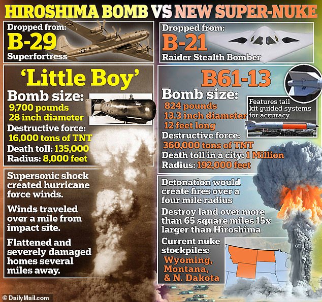 Americas new super nuke explained B61 13 is the first gravity bomb