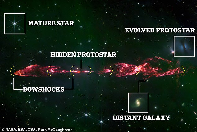 In the new James Webb image we can't see the protostar itself, but the star's pinkish-red 'jets' and 'outflows' are prominent