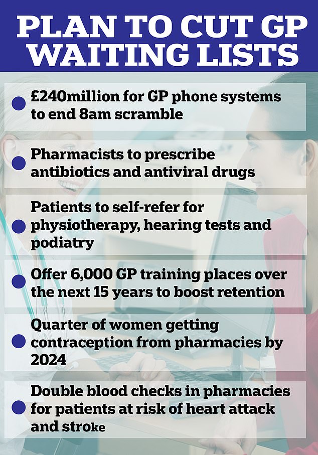 As part of the measures unveiled in May, the government announced that a common pharmacy ailments program would be launched in England before the end of 2023.  This service allows patients to obtain a prescription from their pharmacist for seven minor illnesses, including earache and urinary tract disorders.  infections without having to go to the doctor first.  The plans also include an expansion of contraception and blood pressure monitoring services, both announced today