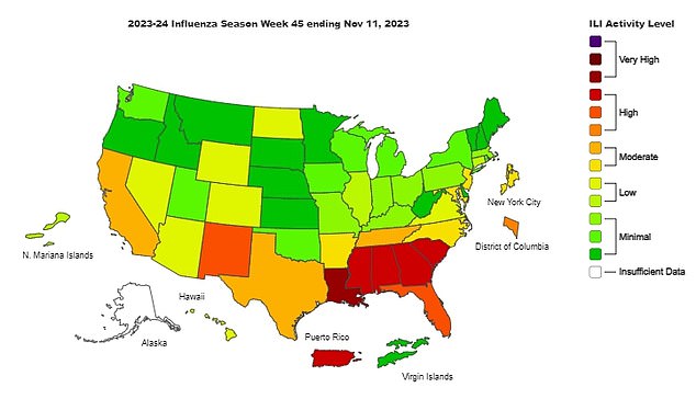 This map shows flu levels by state.  It shows that these were highest in the southern and southwestern regions of the US last week