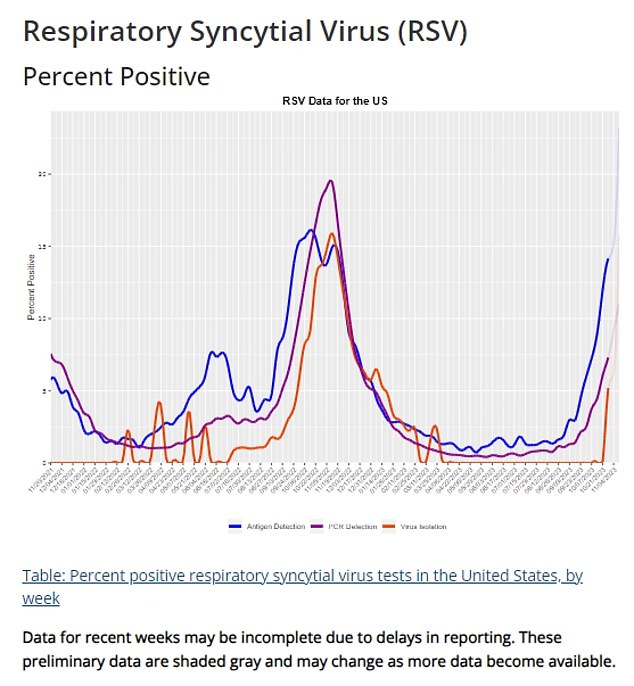 Flu is surging in these seven states as season kicks