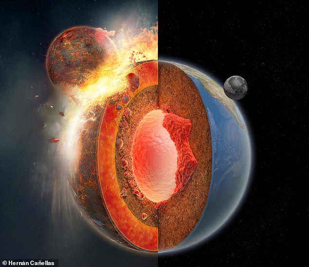 Discovery: Scientists have found new evidence that the Moon was created during a giant collision between Earth and a Mars-sized protoplanet called Theia 4.5 billion years ago.  This also buried traces of Theia deep in the Earth's mantle (as seen after the impact).