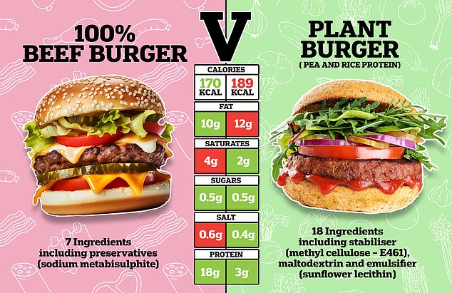 Is vegan food REALLY healthier than meat Top nutritionist ROB