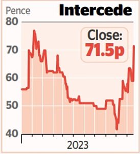 MARKET REPORT Disappointed investors jettison British Airways