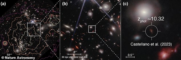 James Webb Space Telescope (JWST) images taken of the UHZ-1 galaxy using the observatory's NIRCam