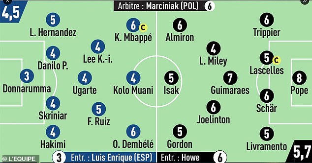 Player ratings in L'Equipe averaged just 4.5 for PSG and 5.7 for Newcastle