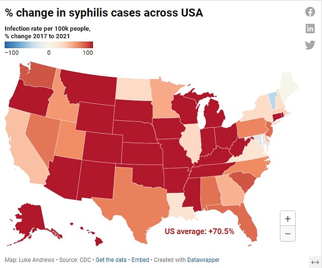 SYPHILIS: The above map shows the percentage change in the number of syphilis cases from 2017 to 2021. The disease is exploding in the US after reaching such low levels in 2001 that the Centers for Disease Control and Prevention suggested it could be eradicated