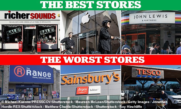 Revealed The best and worst places to buy gadgets in