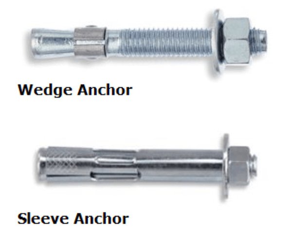 Sleeve Anchor vs. Wedge Anchor