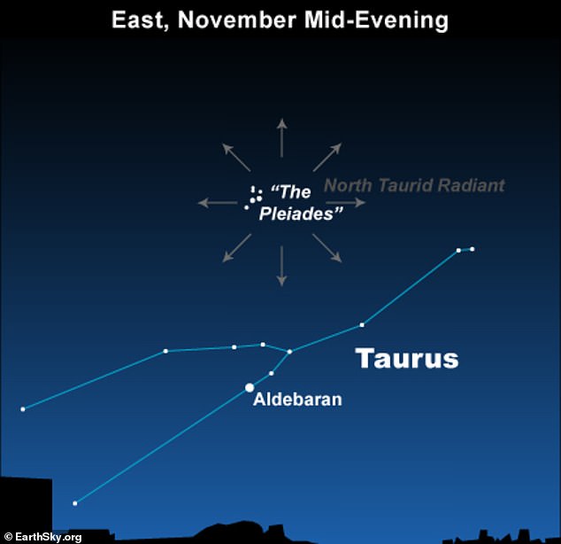 This weekend, the Taurid meteor shower will reach its peak.  From the Pleiades constellation, viewers should be able to see the bright meteor moving relatively slowly