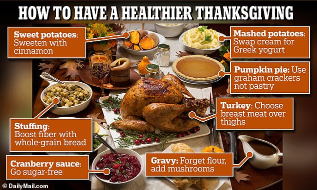 The seven Thanksgiving dinner tweaks that will save you hundreds