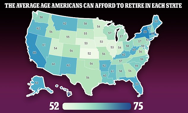 The personal finance website GoBankingRates analyzed the median income by age in each state, using data from the US Census Bureau.  Researchers then identified an ideal savings goal for employees based on the average cost of living in each area