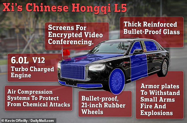 Xi's specially designed Hongqi, codenamed N701, will cost at least $700,000 and is equipped with anti-missile armor plates, thick bulletproof windows and systems to protect against biological and chemical weapons