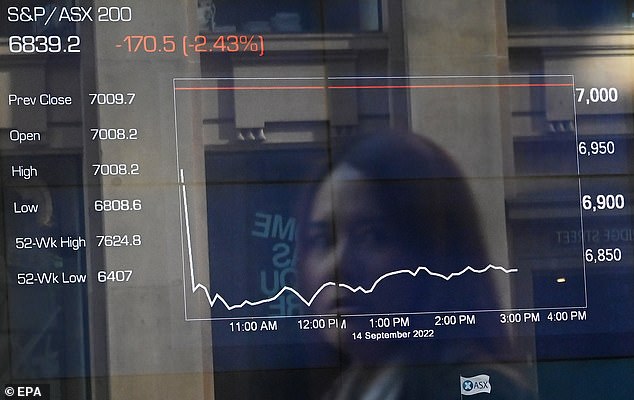 The stock market has been weak this year and the Reserve Bank expects economic growth to slow to just 1.5 percent by the end of this year next year.  But the Australian Securities Exchange has recovered from an October low and is expected to rise in 2024