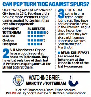 Pep Guardiola has lost more games against Tottenham in the Premier League than any other opponent