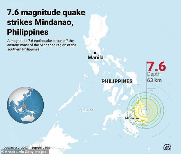 1701610024 900 Philippines is rocked by SECOND huge earthquake in 24 hours