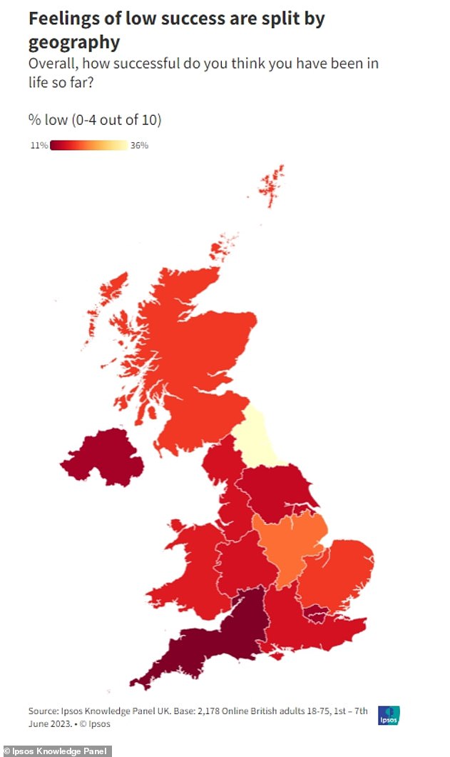 In the South West of England, only 11 percent of people say their personal success is low