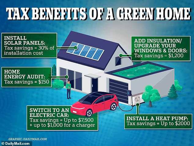 The incentives were introduced as part of the Inflation Reduction Act (IRA), which was signed into law by President Biden in August 2022