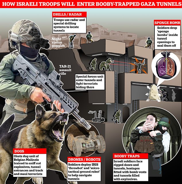 1701774781 324 Israel is preparing to flood Hamas tunnels with SEA WATER