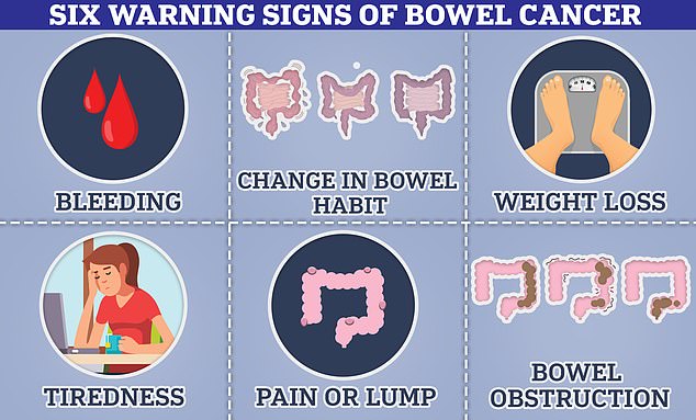 Bowel cancer can cause you to have blood in your poop, a change in bowel habits, a lump in your bowel that can cause an obstruction.  Some people also suffer from weight loss as a result of these symptoms