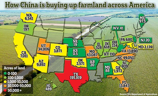 China owns 383,935 hectares of US farmland as of December 2021, almost half of which is in Texas