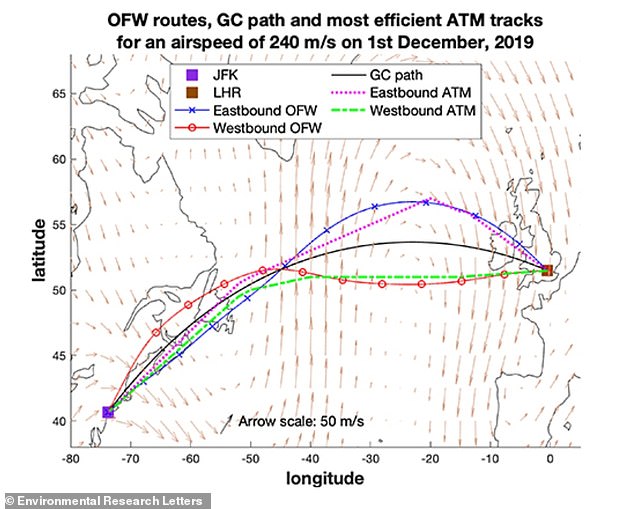 A study by the University of Reading has shown that aircraft can reduce their CO2 emissions by piggybacking on the jet stream more often