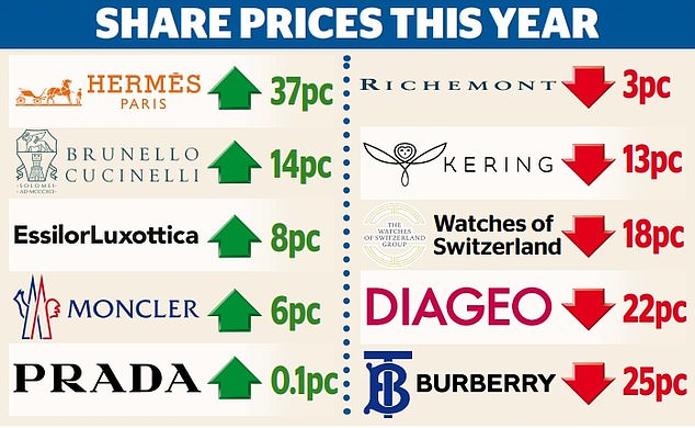 1702132282 929 Bond Street glittering this Christmas despite luxury slump