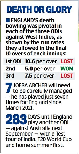 1702254870 413 How Jofra Archer can bring death bowling back to life