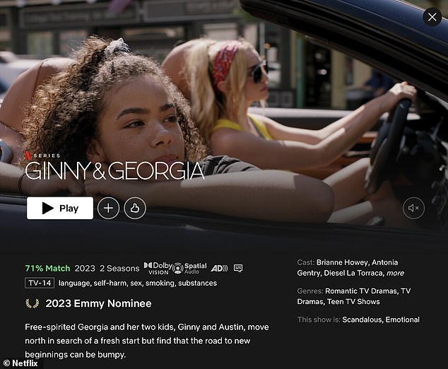 Season 2 of Ginny & Georgia was the second most watched season, with 665 million hours watched six months after its release.  The first season, which dropped in February 2021, racked up an additional 302 million viewing hours to start 2023