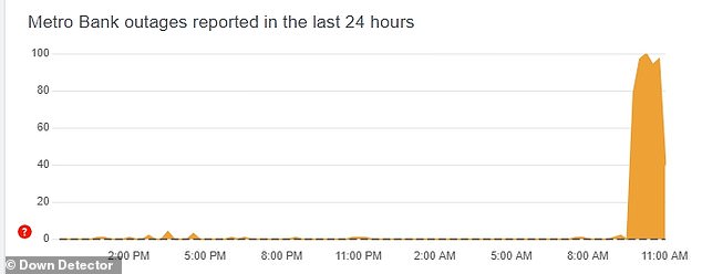 DownDetector collects outage reports from multiple sources, including social media and mobile apps