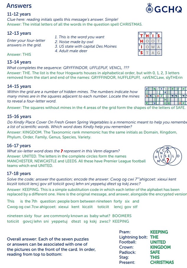 1702558674 363 GCHQ Christmas Challenge Test your codebreaking skills with previous fiendish