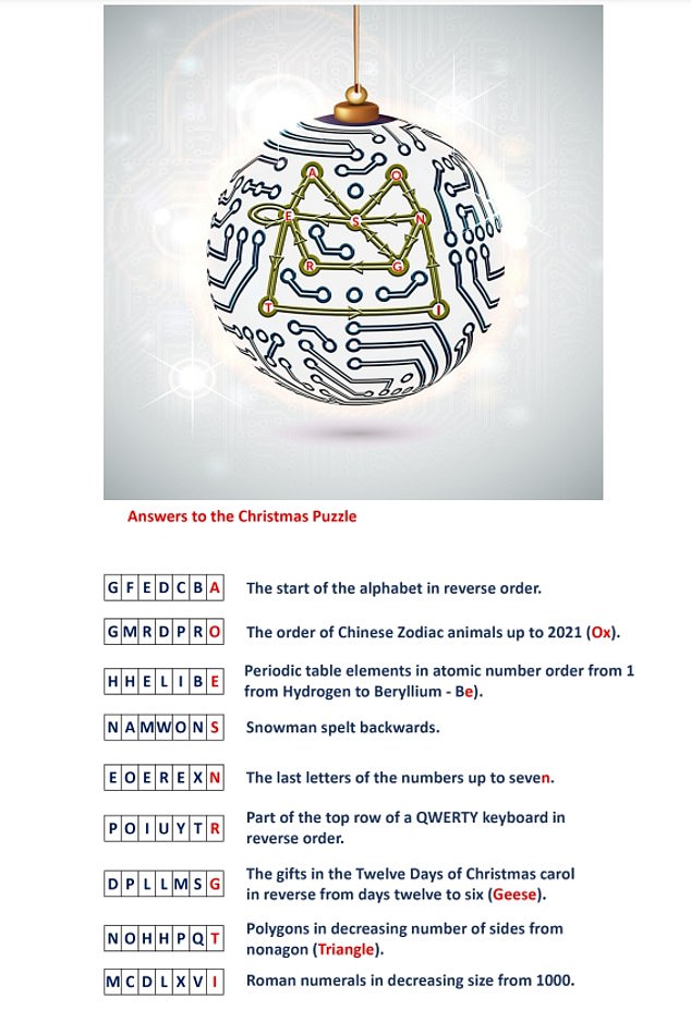 1702558677 4 GCHQ Christmas Challenge Test your codebreaking skills with previous fiendish