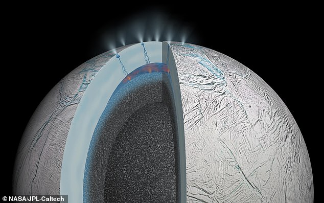 This image imagines a cross section of Enceladus.  Note the long fractures on the ice surface that extrude the columns.  These columns are composed of ice grains and water vapor